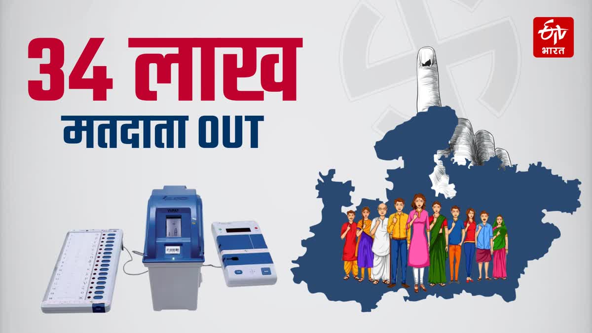 SIR REPORT VOTER LIST