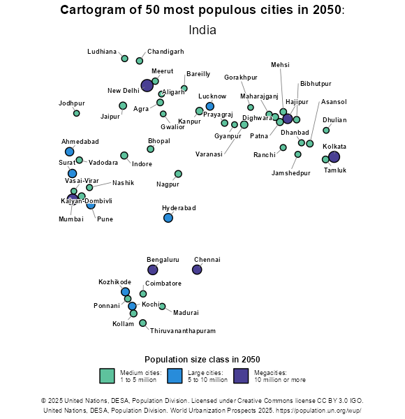 Urbanization Rate