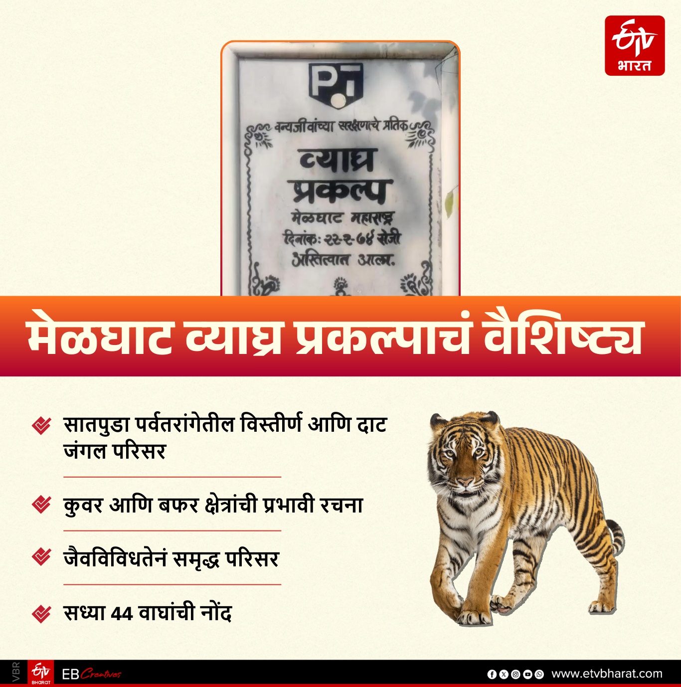 Melghat Tiger Reserve history