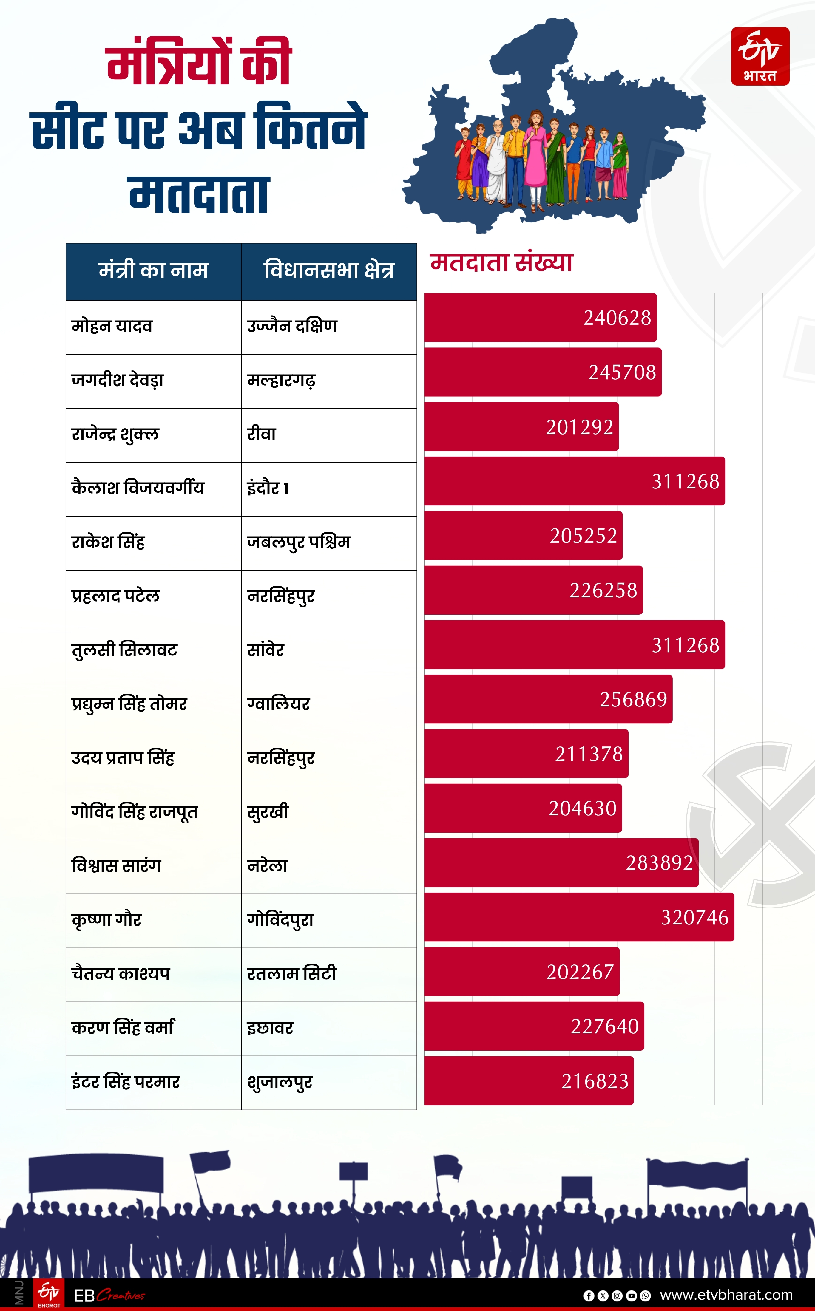 ELECTION COMMISSION MP VOTER LIST