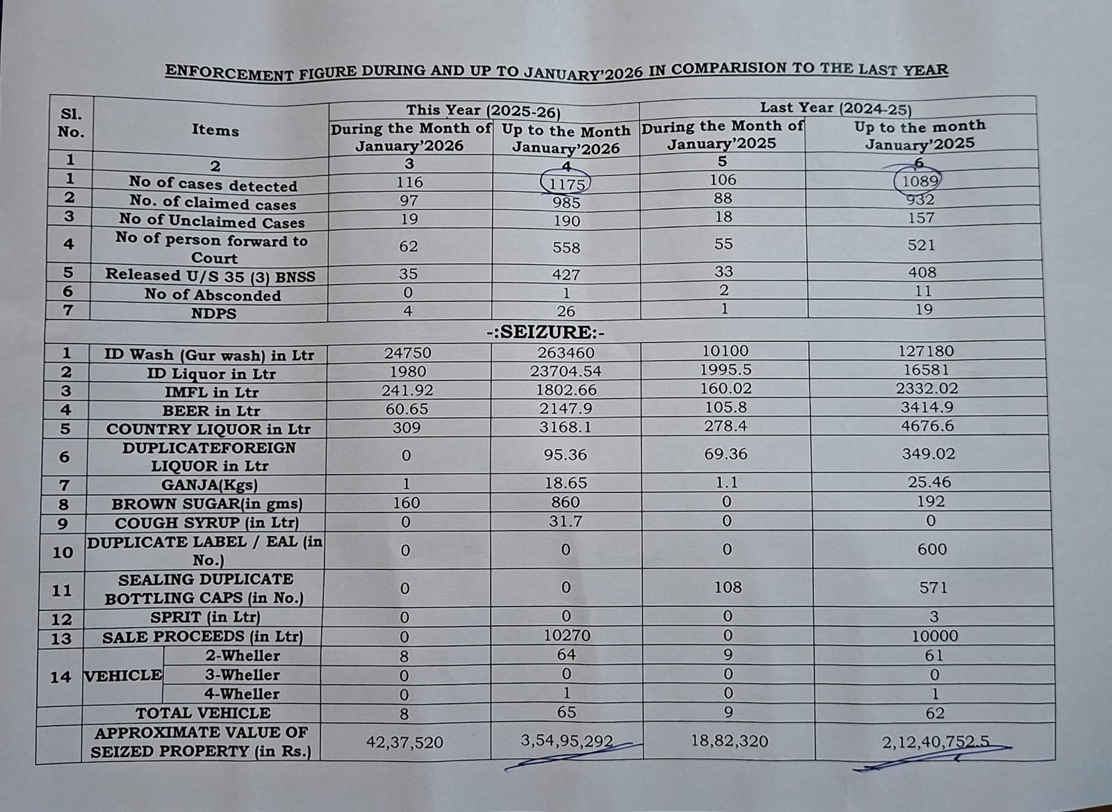 EXCISE POLICE KENDRAPARA