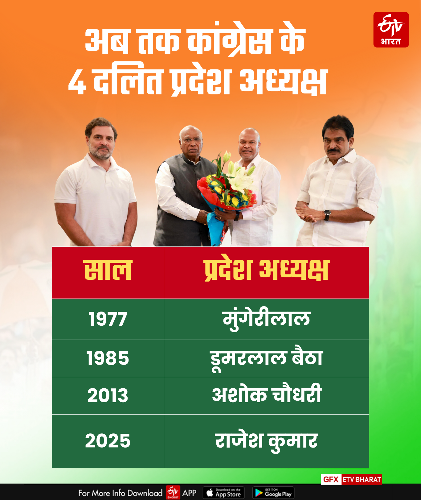 Bihar Congress