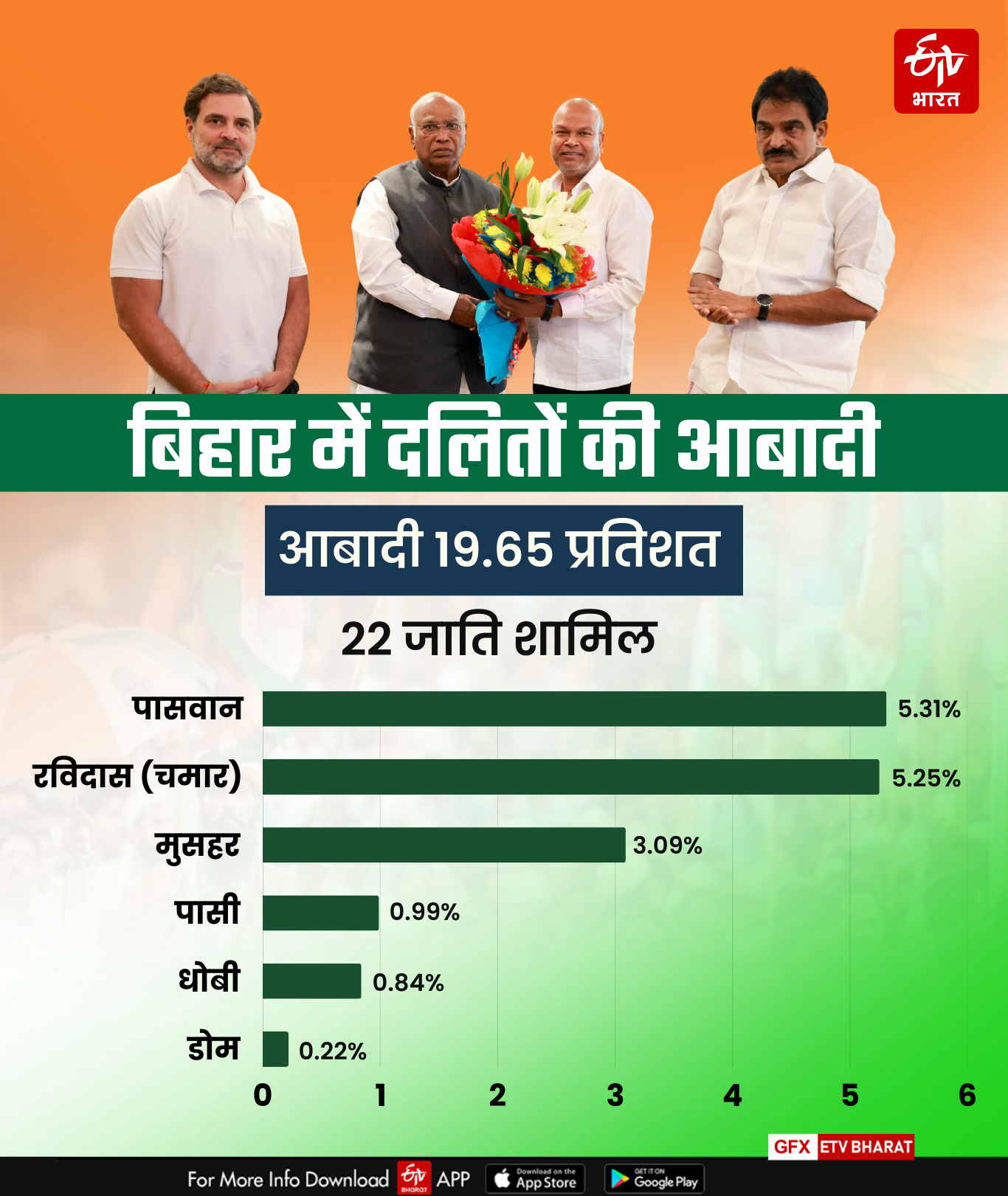 Bihar Congress