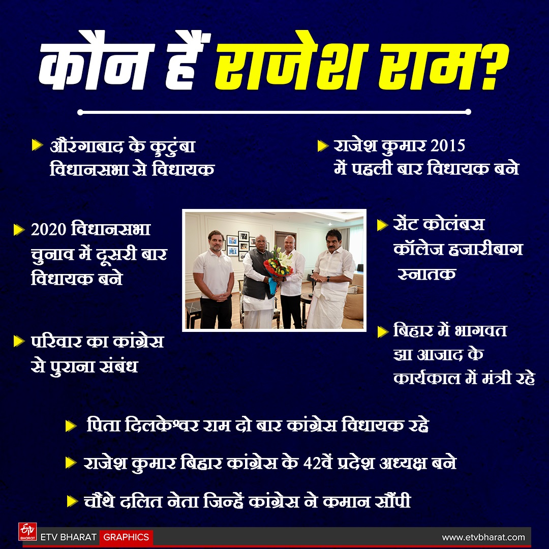 Bihar Congress