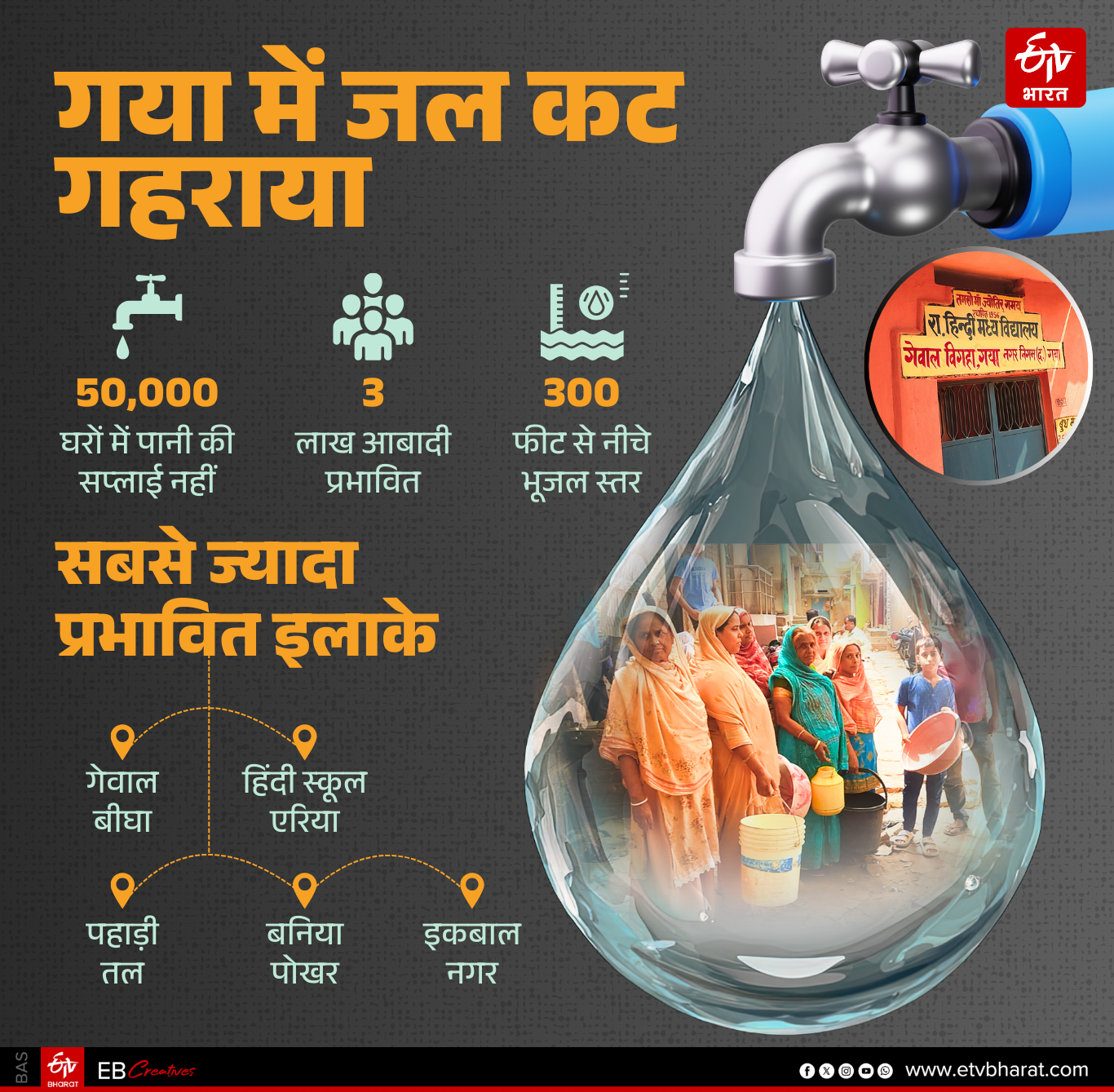 GAYA WATER SUPPLY PROBLEM