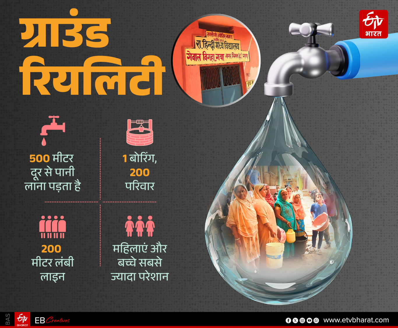 GAYA WATER SUPPLY PROBLEM
