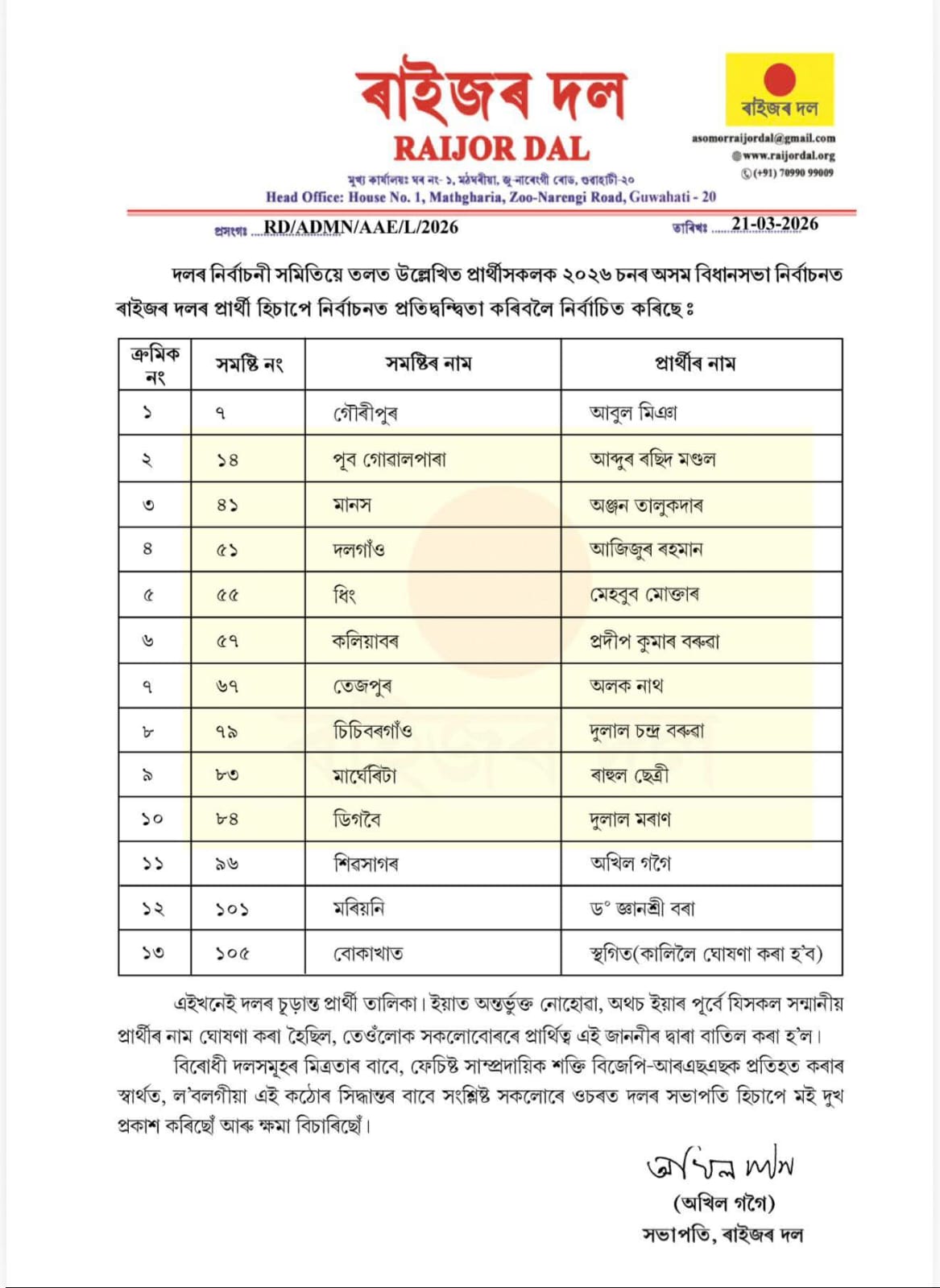 Raijor Dal announces final candidate list for 13 lac in Assam polls 2026