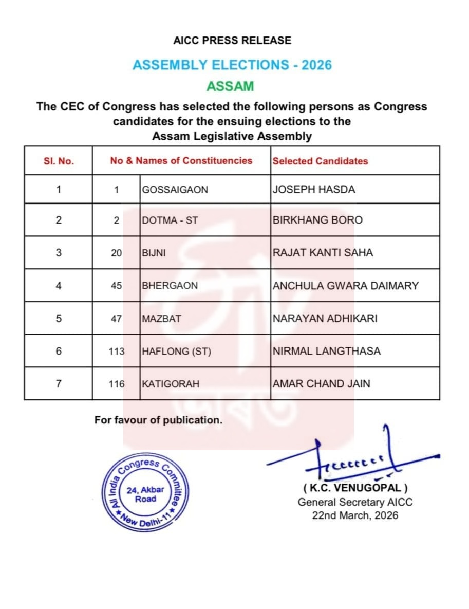 Congress releases final list of 7 candidates for Assam Assembly polls 2026