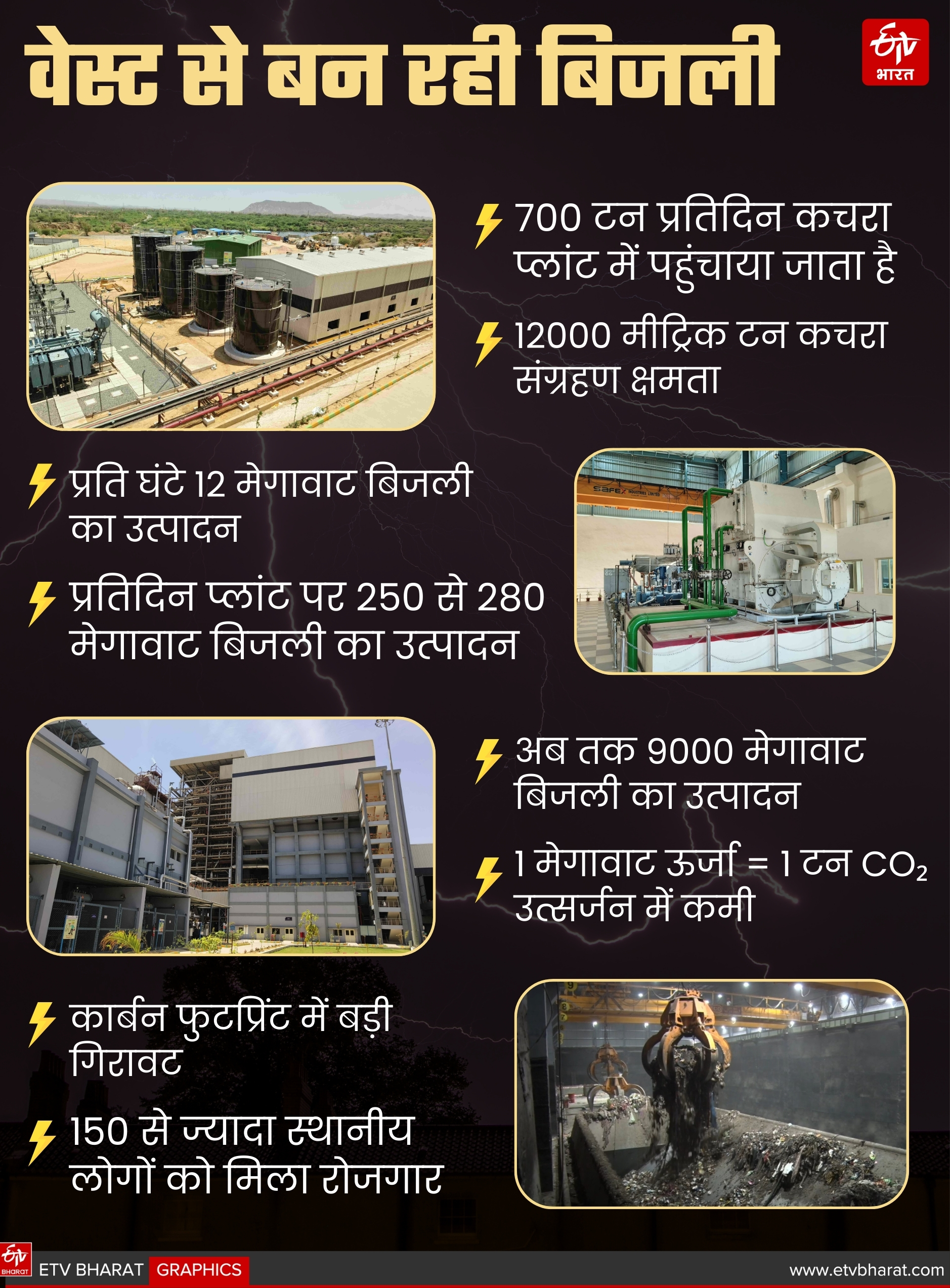 कचरे से घरों को किया जाएगा रोशन