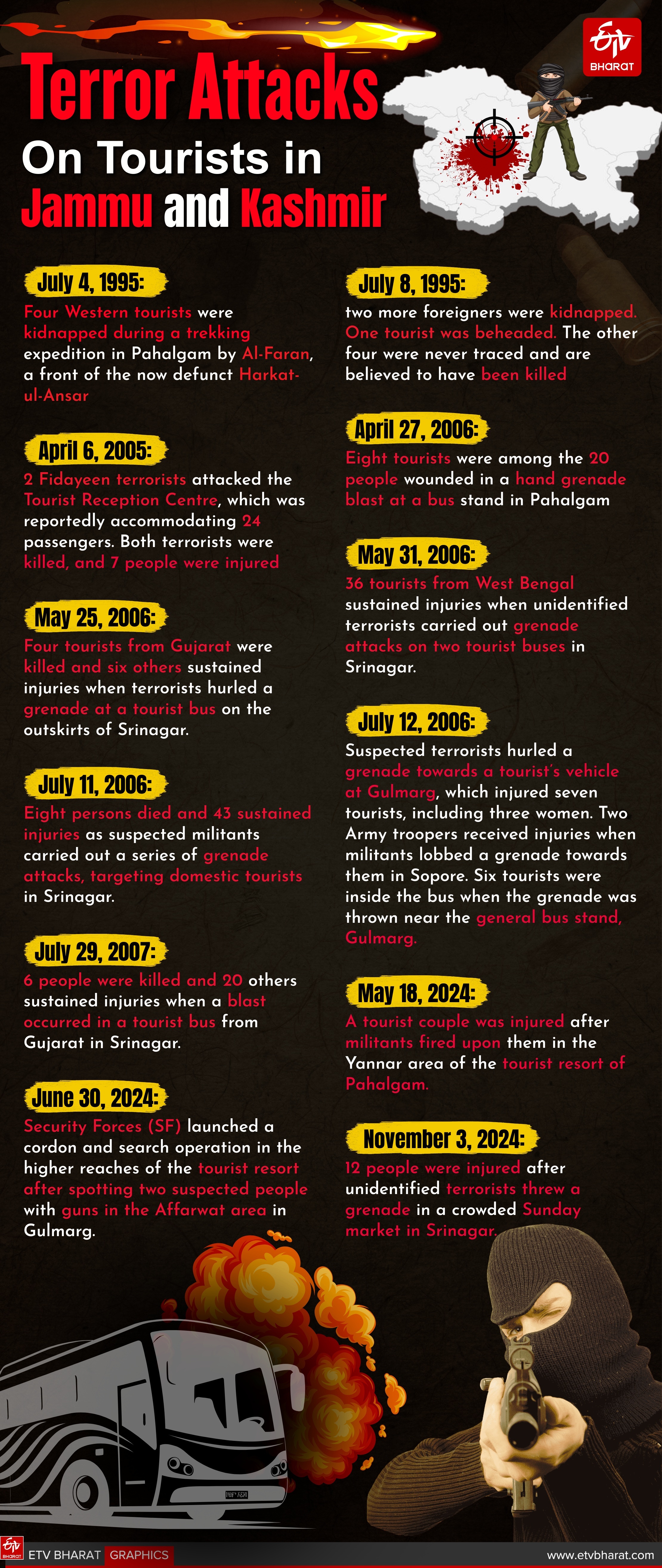 Pahalgam Attack