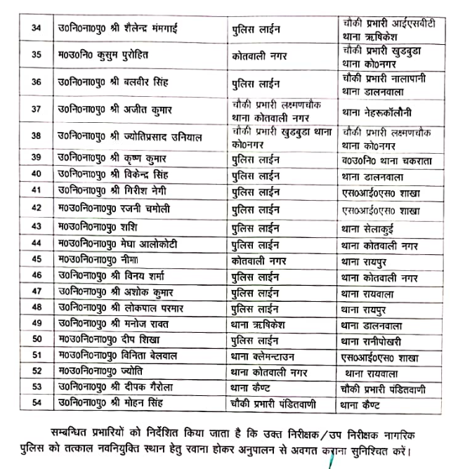 DEHRADUN POLICE TRANSFERS