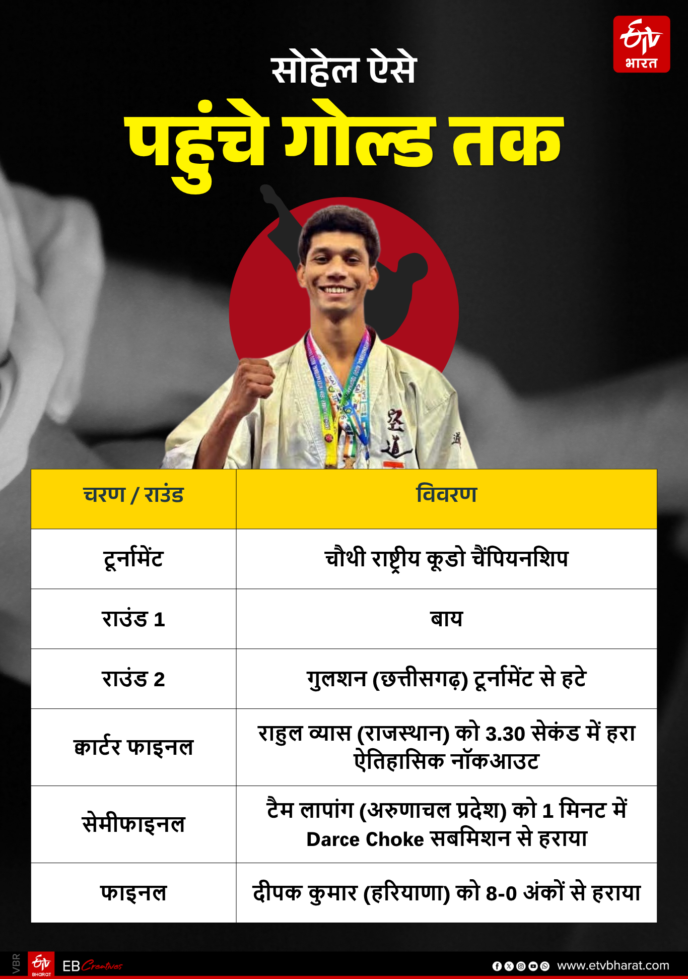 4TH NATIONAL KUDO CHAMPIONSHIP