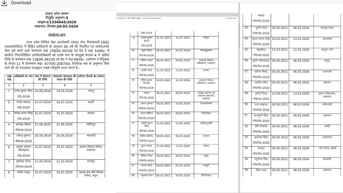 up 104 sdm promotion cm yogi increased salary responsibility list