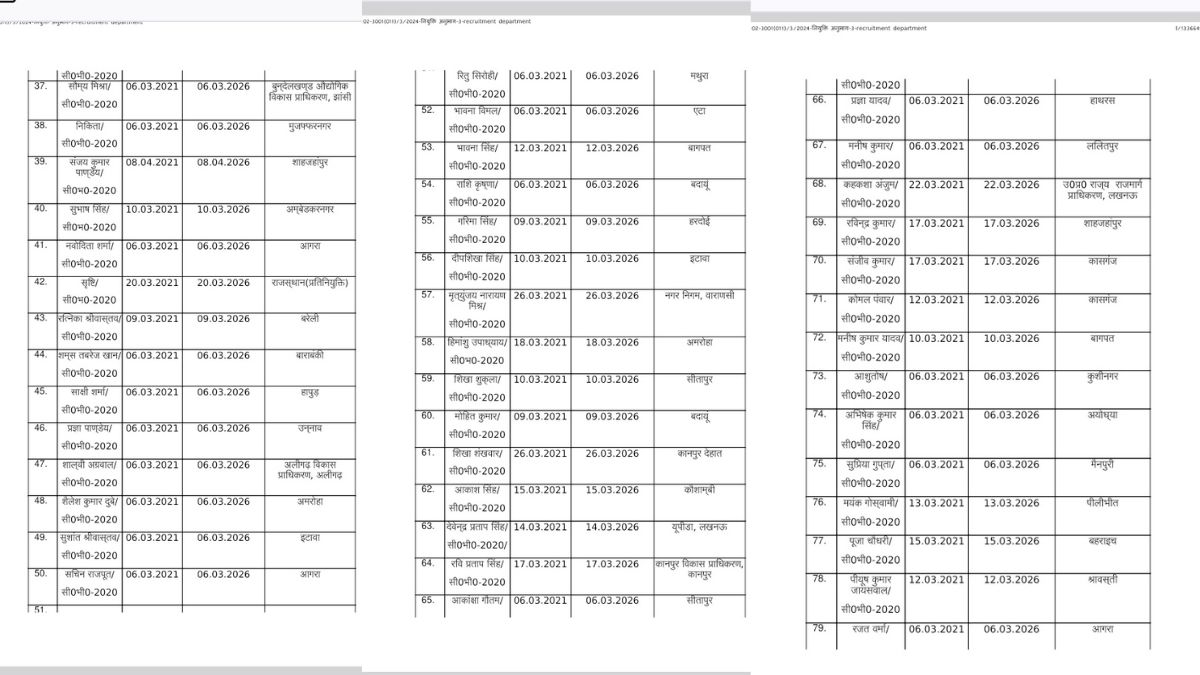 up 104 sdm promotion cm yogi increased salary responsibility list