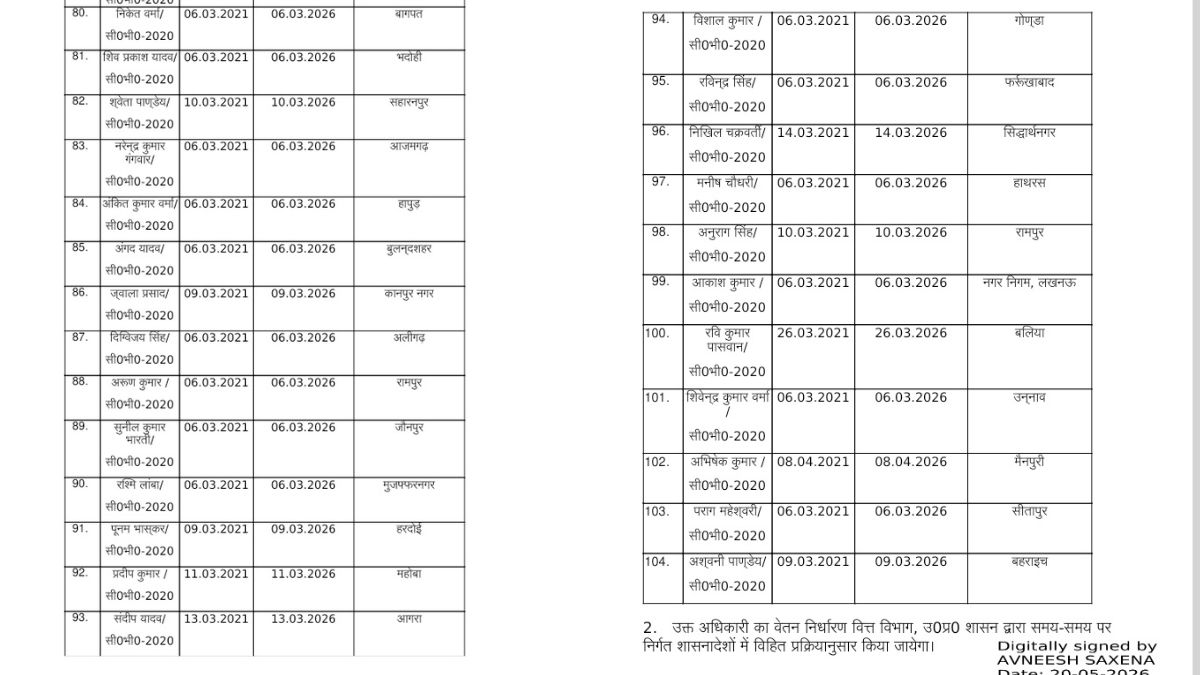 up 104 sdm promotion cm yogi increased salary responsibility list