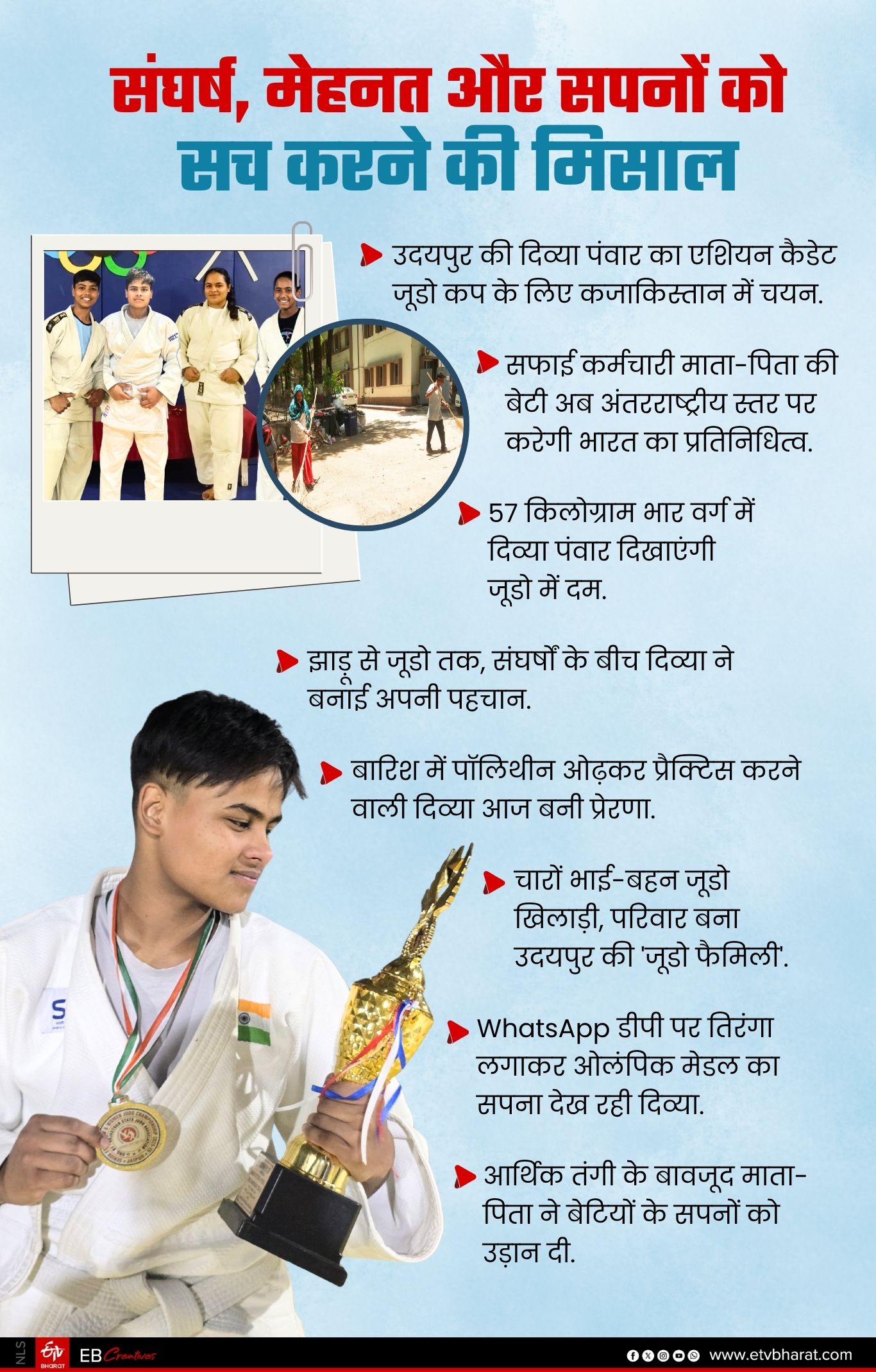 Udaipur Judo Player Divya Panwar