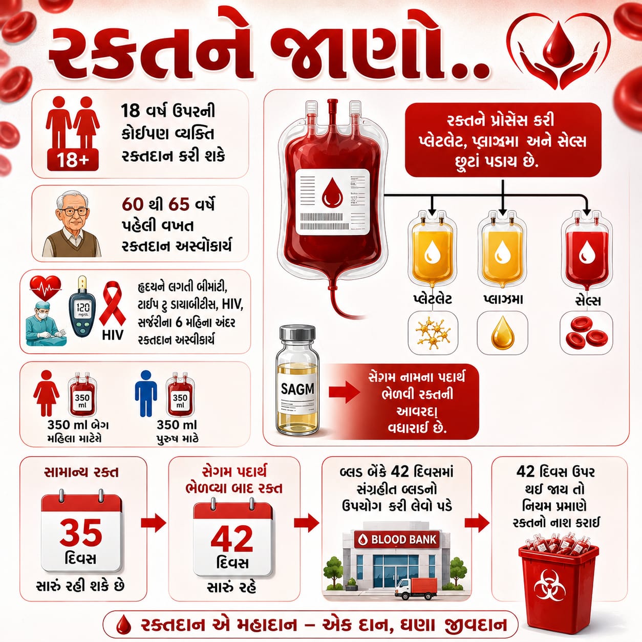 રક્ત વિશે જાણો