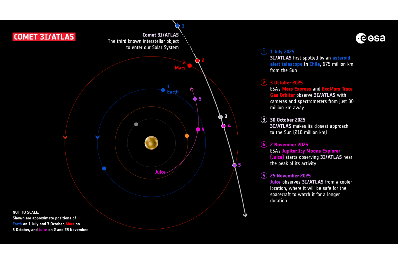 Interstellar Comet 3I/ATLAS Was Natural, Not Alien Technology ...