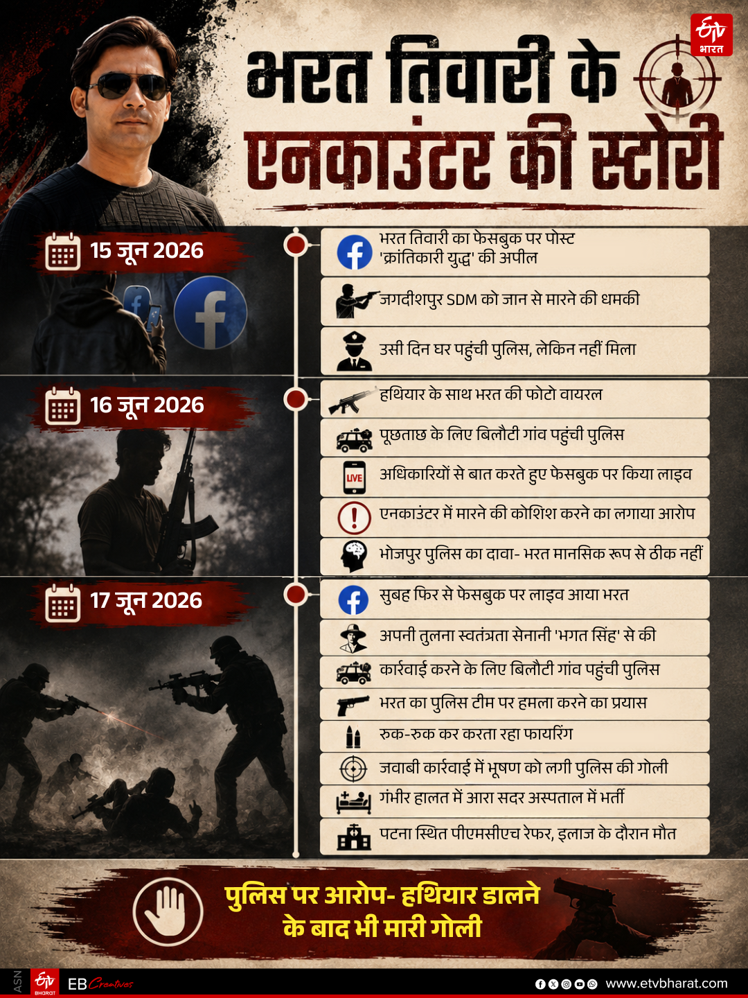 ETV Bharat GFX