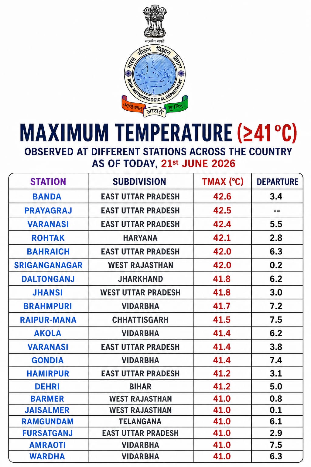 weather forecast light rain in some places of India weather signaling arrival monsoon Urdu News