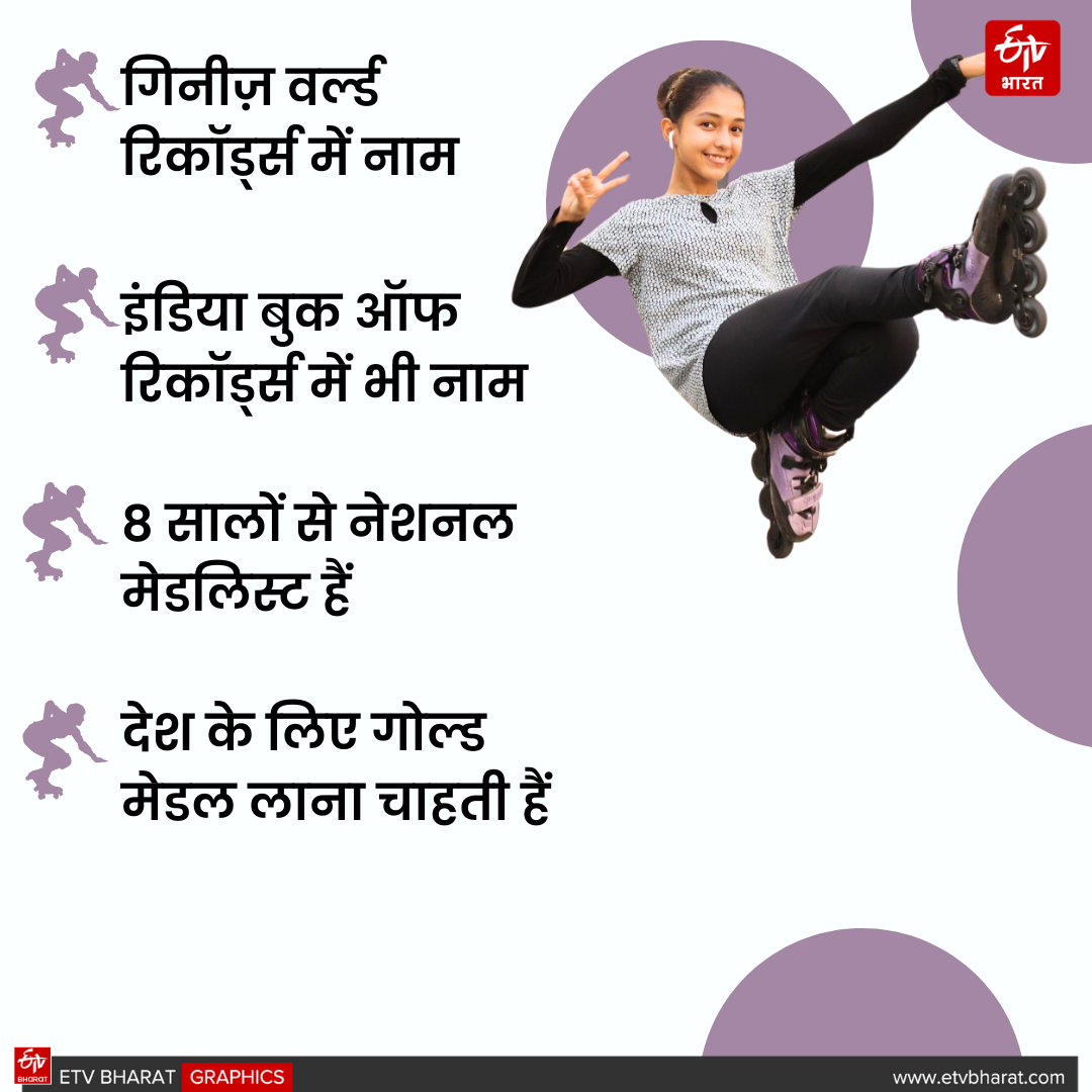 https://imgs.etvbharat.com/etvbharat/prod-images/22-07-2025/24646876_chandigarh-skating-girl-janvi-jindal-created-history-made-5-guinness-world-records-in-her-name_1.png