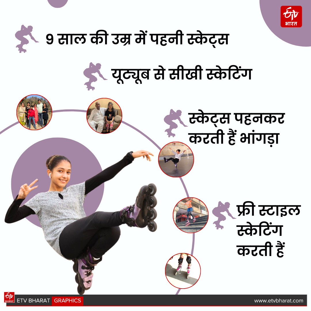 Chandigarh skating girl Janvi Jindal created history made 5 Guinness World Records in her name