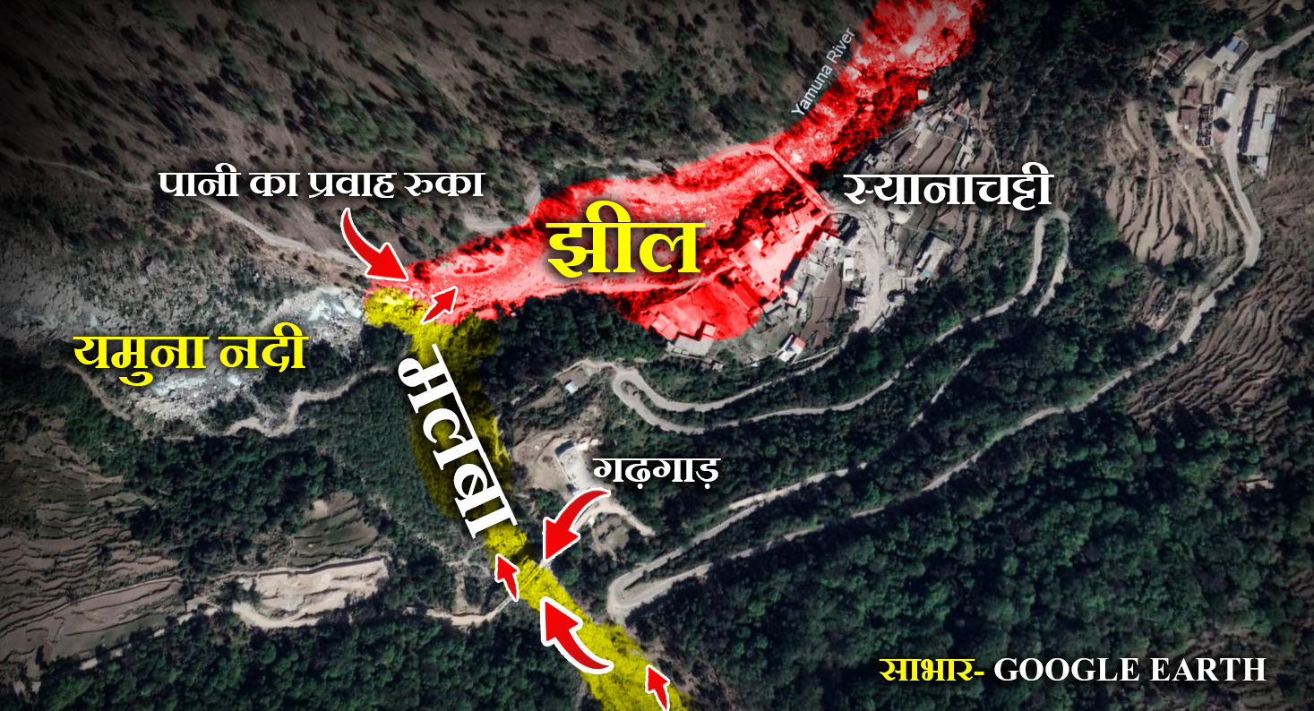 UTTARKASHI YAMUNOTRI RIVER LAKE