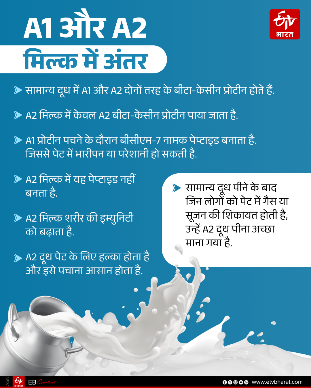 Mahakaushali Cow Milk A2 Milk