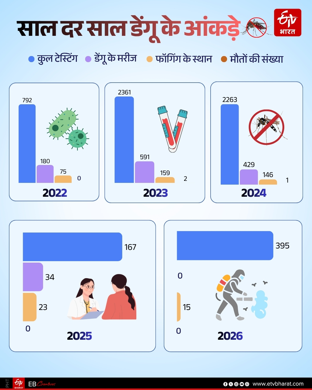 ईटीवी भारत GFX.