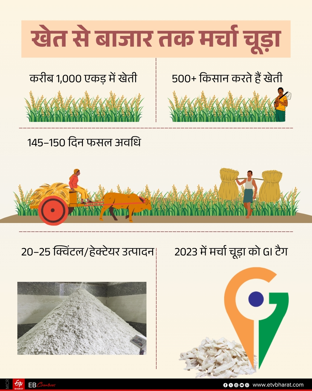 ईटीवी भारत GFX.