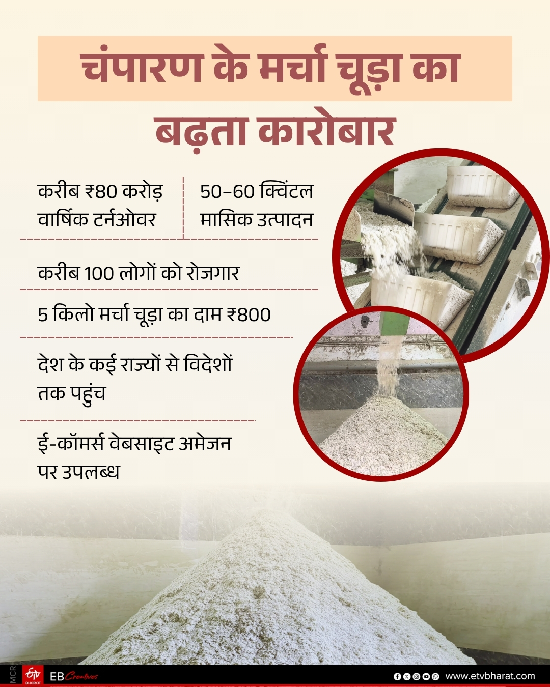 ईटीवी भारत GFX.