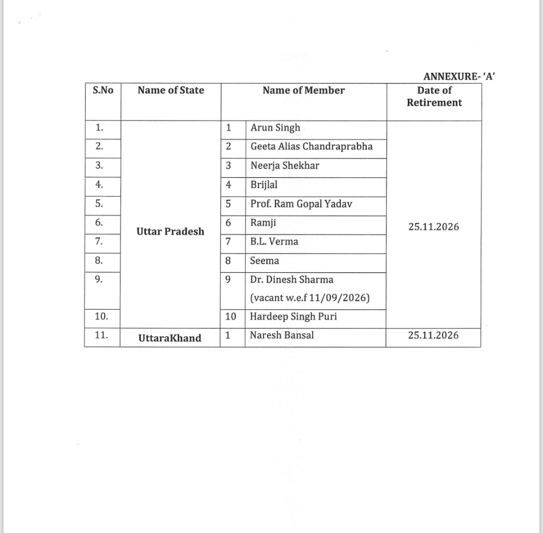 Rajya Sabha Election date