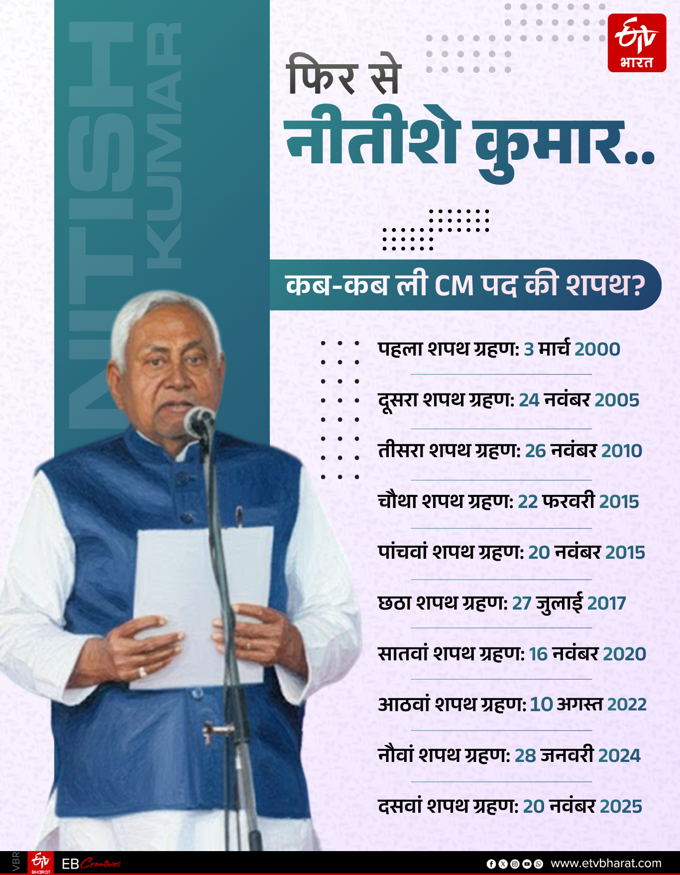 ETV Bharat GFX