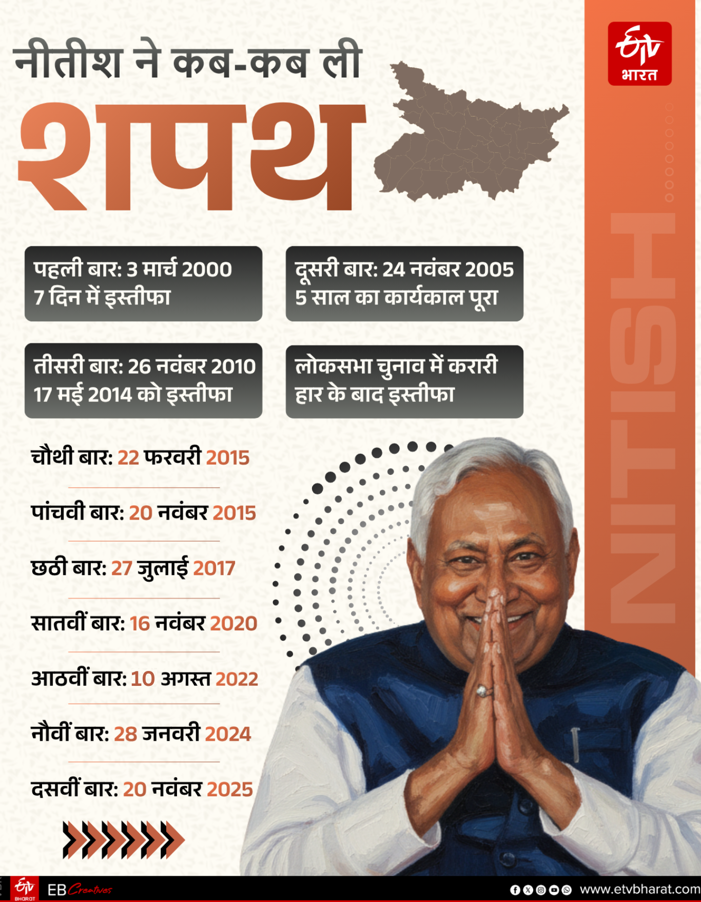 ईटीवी भारत GFX