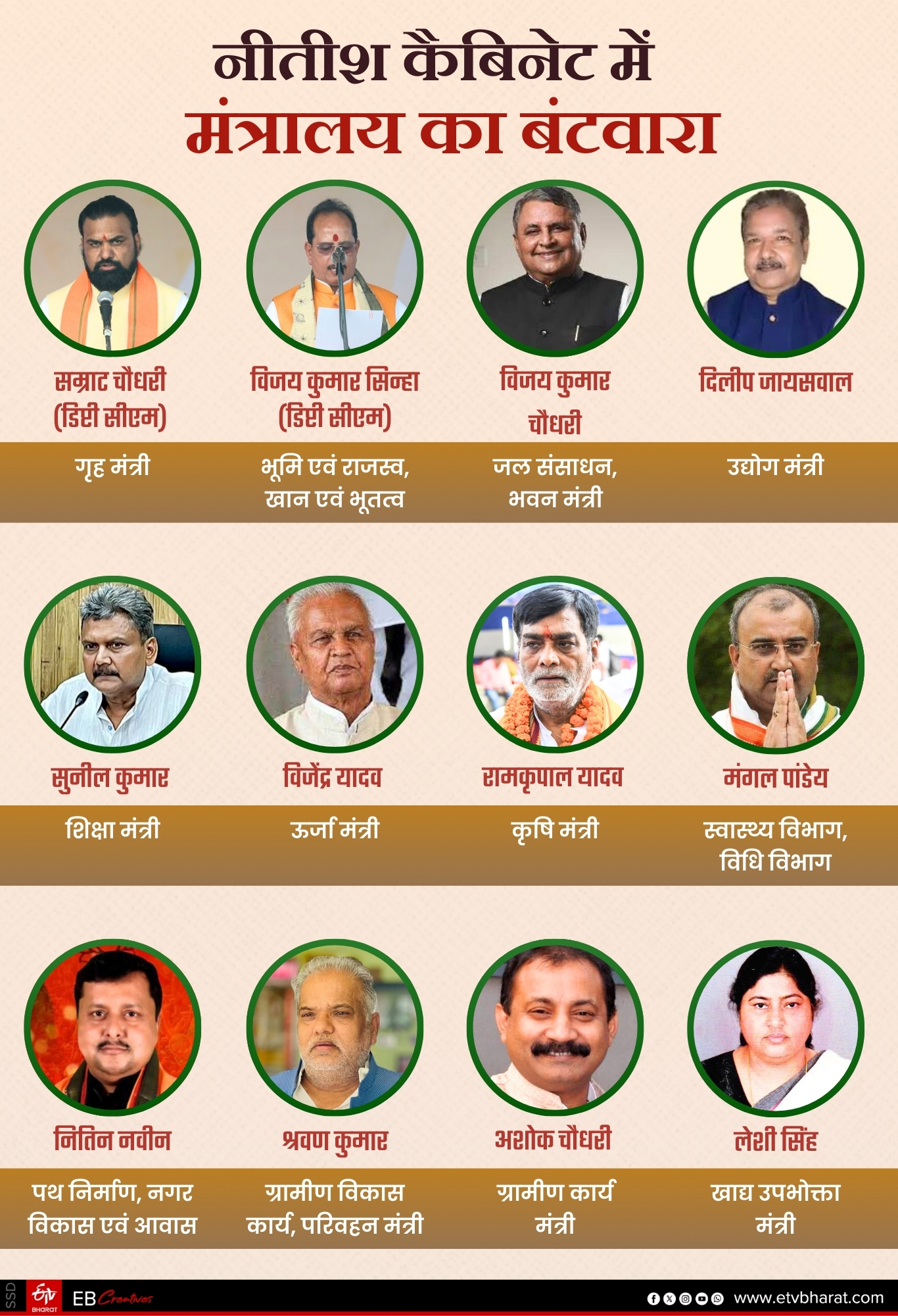 nitish kumar cabinet minister