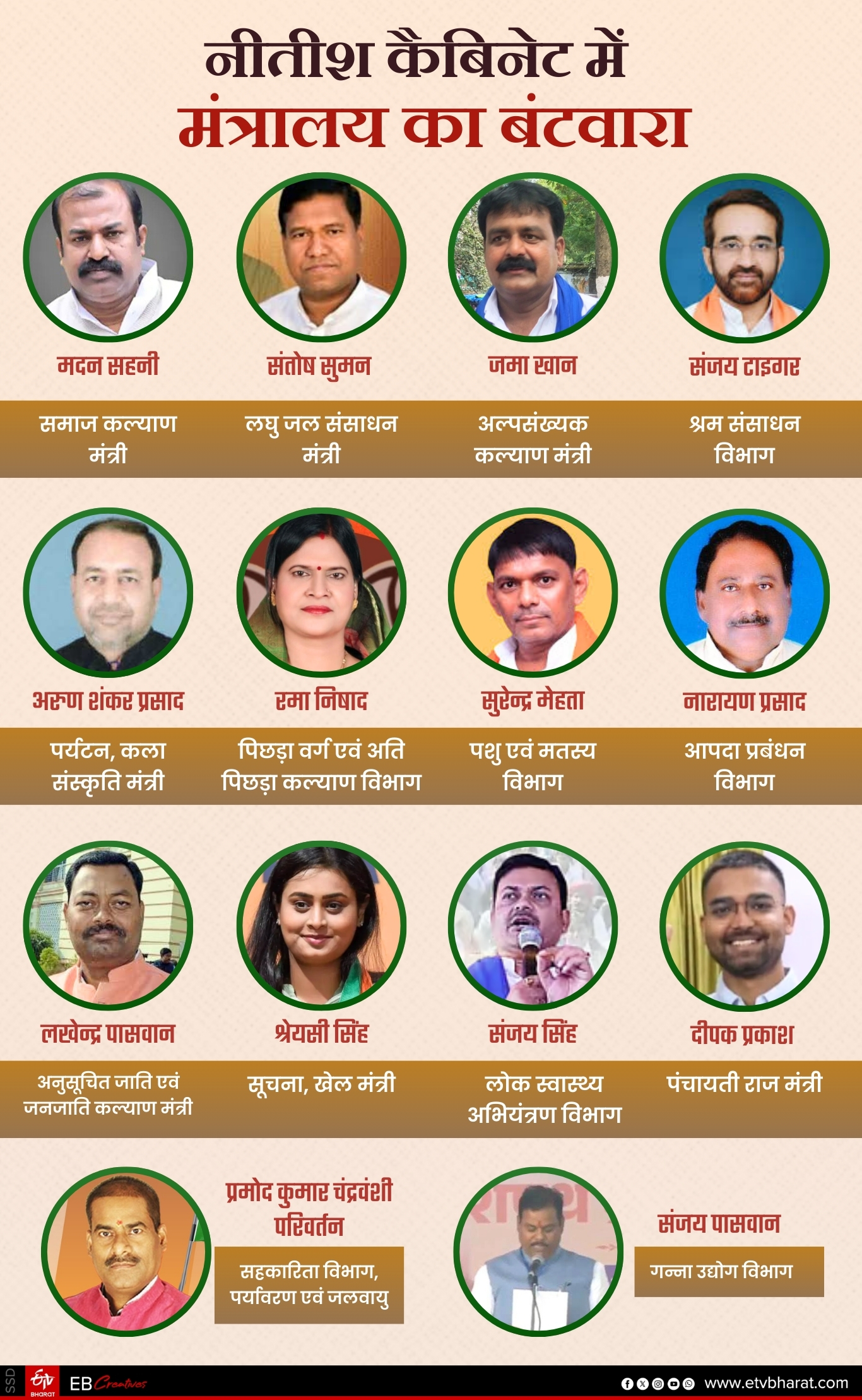 nitish kumar cabinet minister