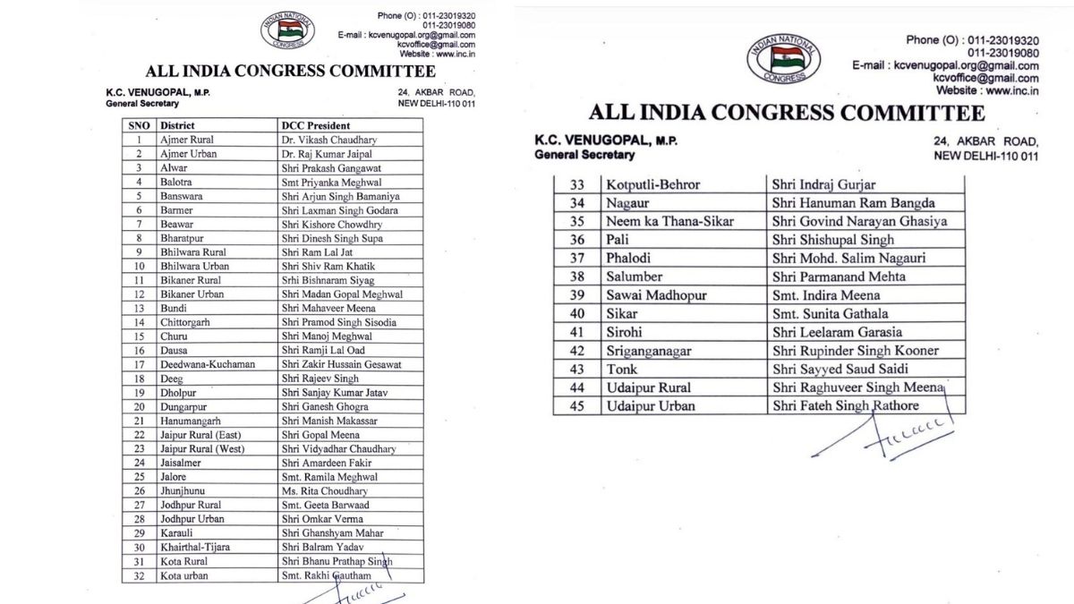 Rajasthan Congress Announces 45 District Presidents Under Rahul Gandhi’s Organisation Creation Campaign