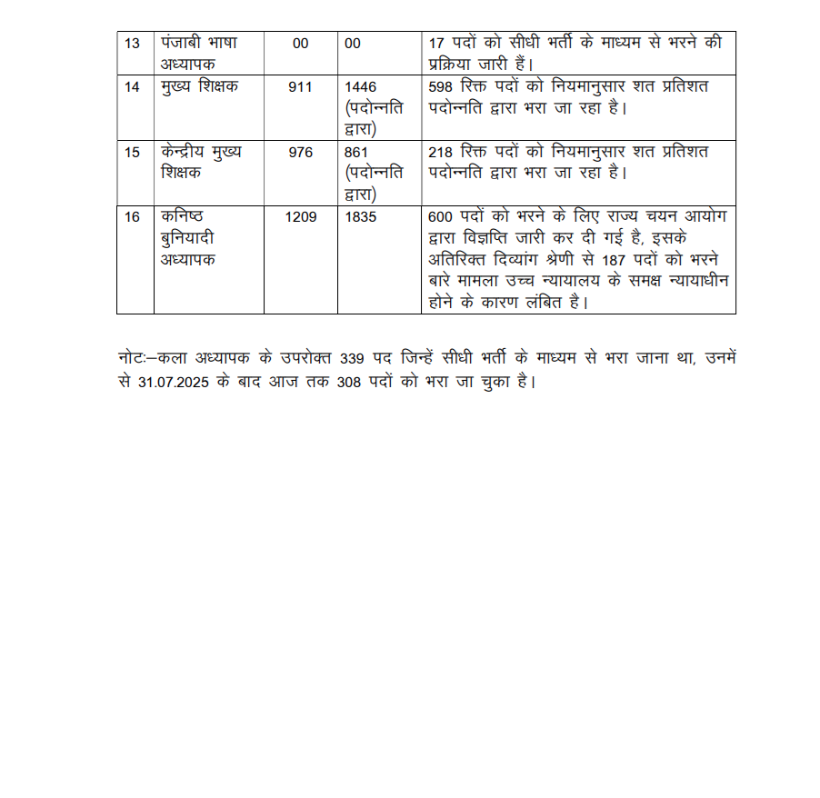 स्कूल शिक्षा को लेकर सरकार की ओर से दी गई जानकारी