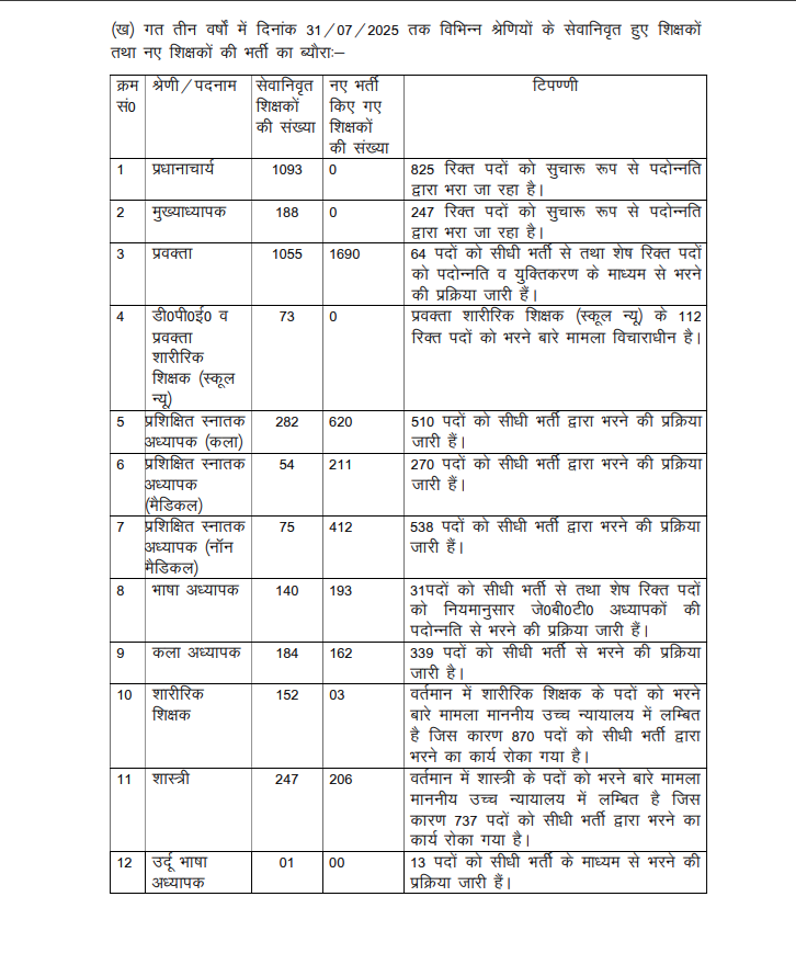 स्कूल शिक्षा को लेकर सरकार की ओर से दी गई जानकारी