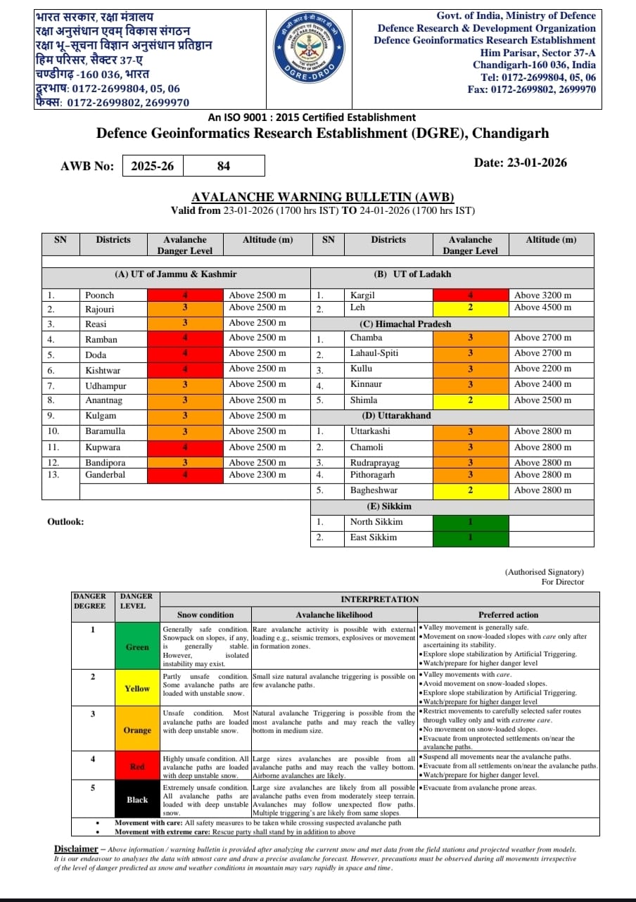 AVALANCHE ALERT IN UTTARAKHAND
