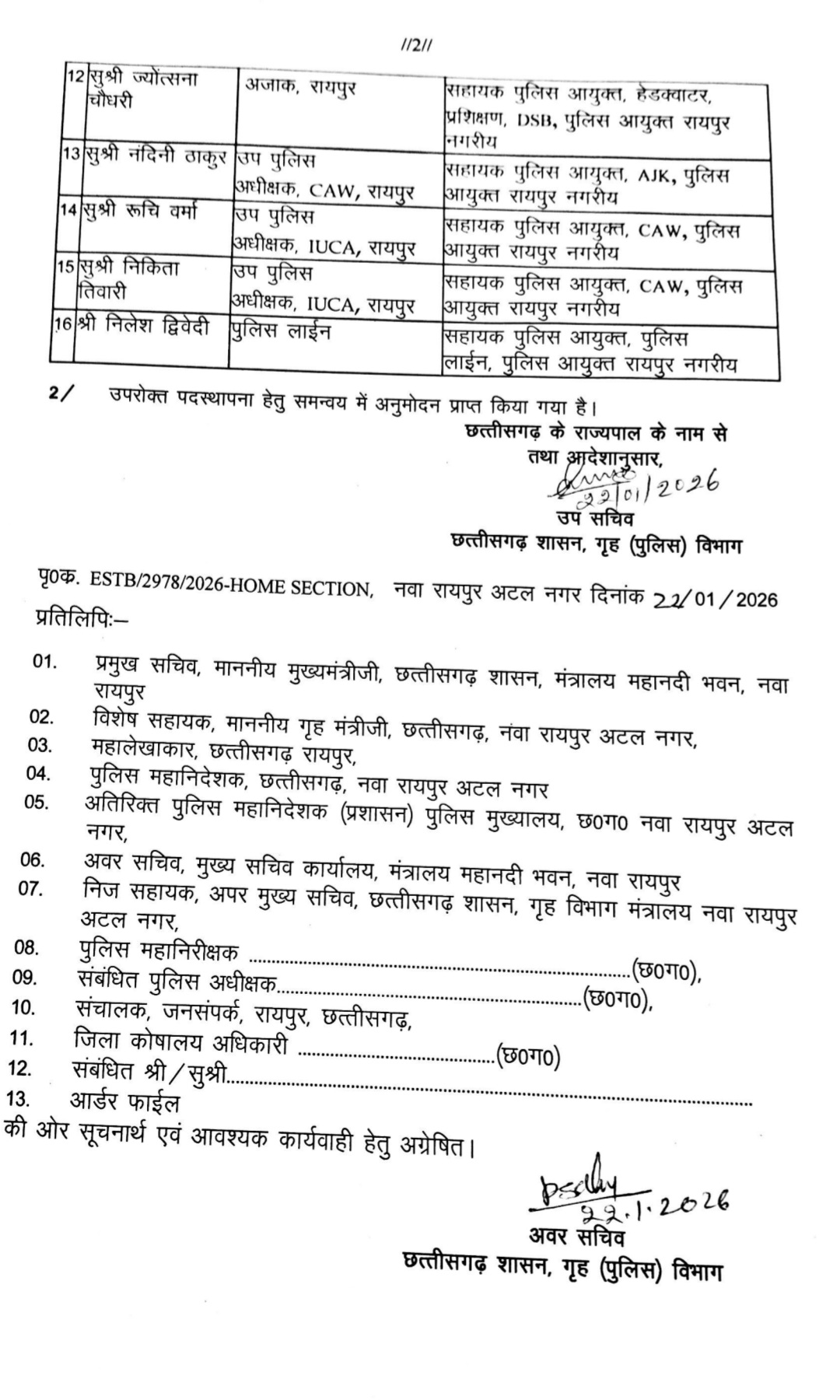 COMMISSIONERATE SYSTEM