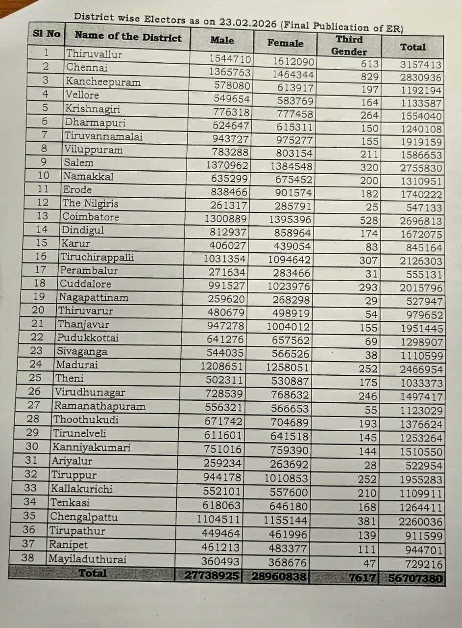 இறுதி வாக்காளர் பட்டியல்!