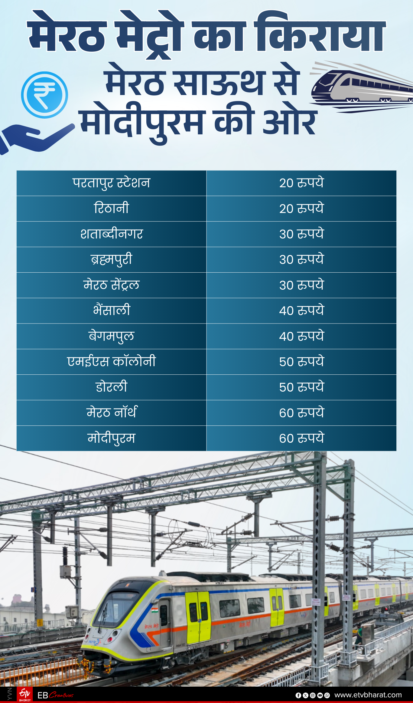 मेरठ मेट्रो का किराया.