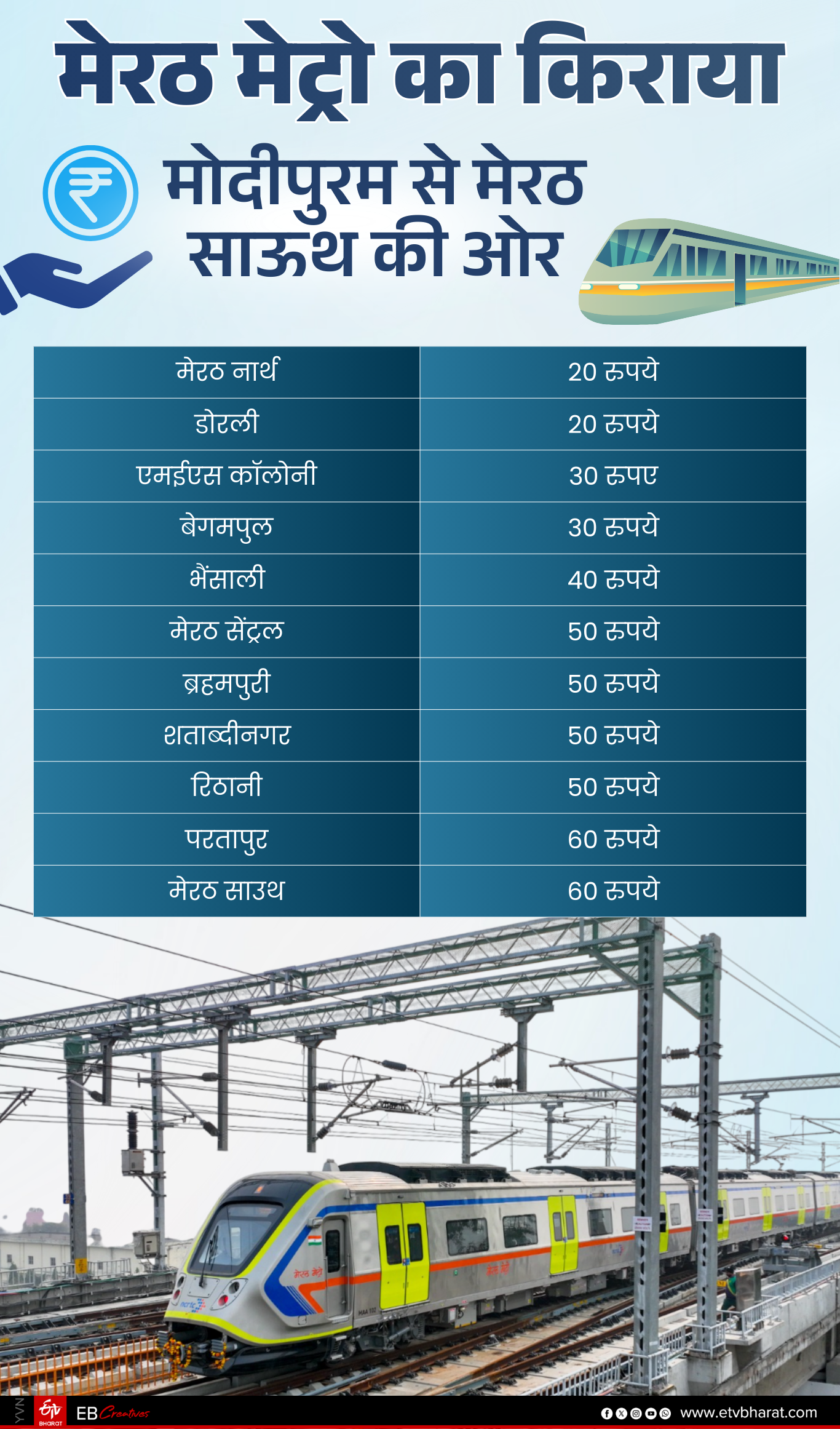 मेरठ मेट्रो का किराया.