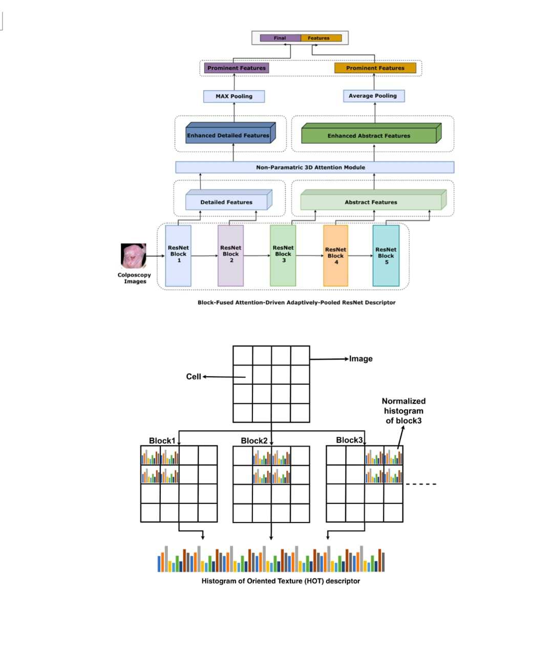 IIT INDORE RESEARCHERS DEVELOPS AI ALGORITHM