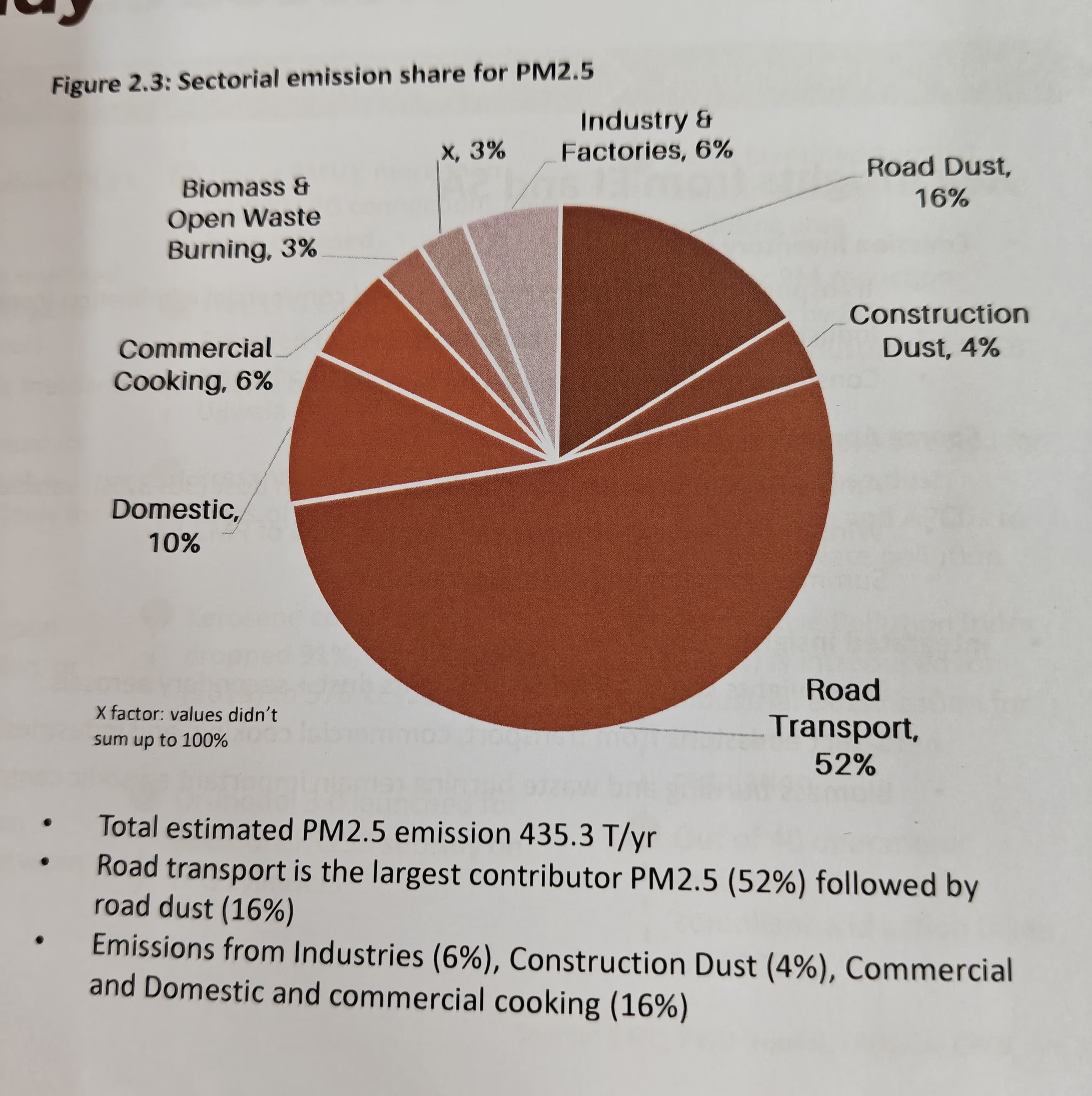 GUWAHATI AIR POLLUTION