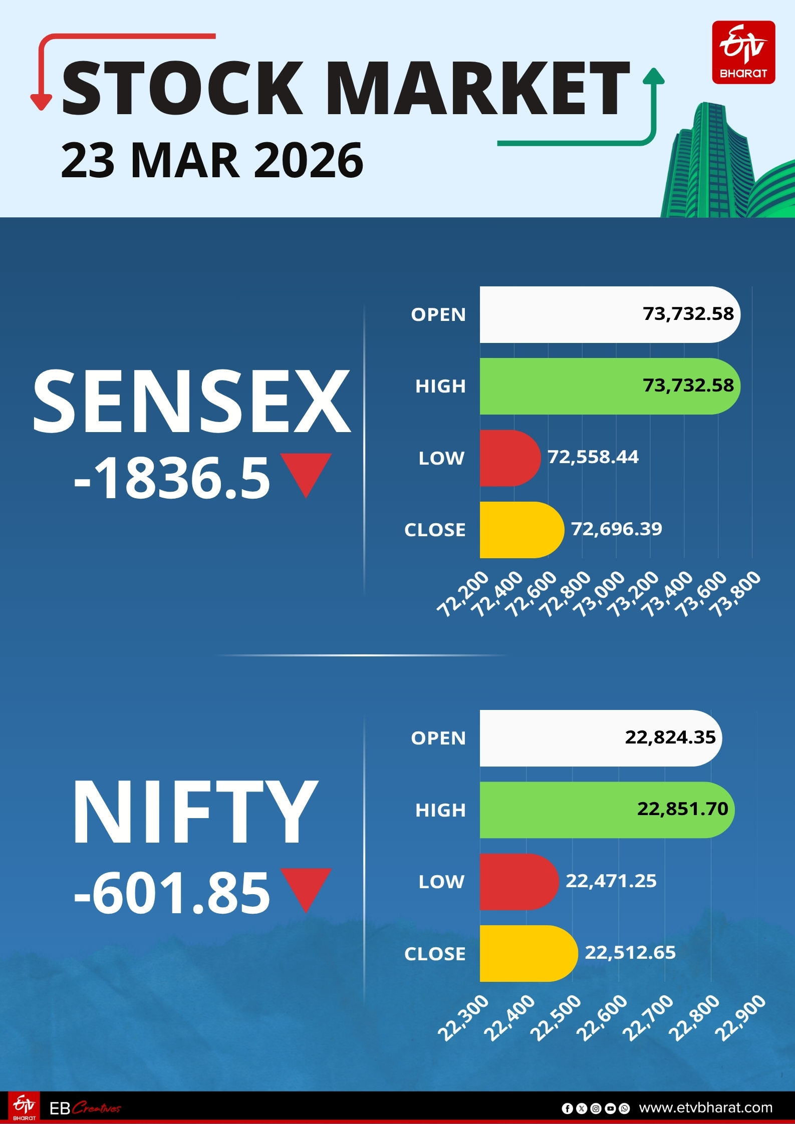 Stock Market