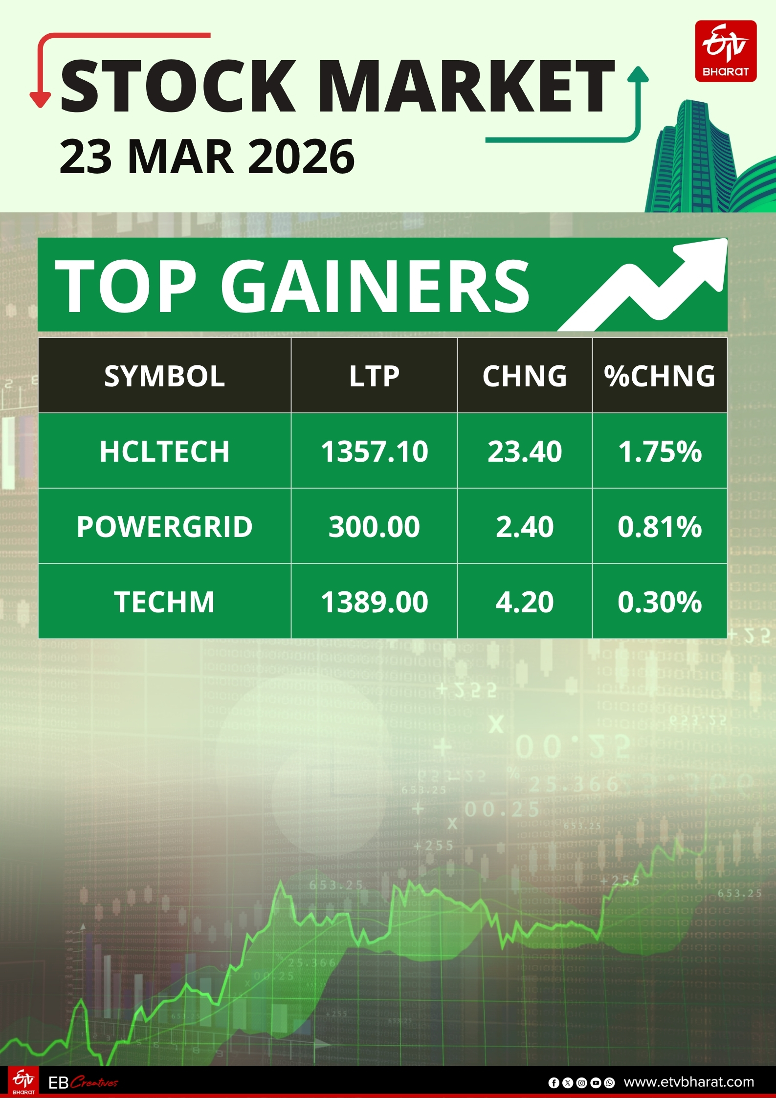 Stock Market