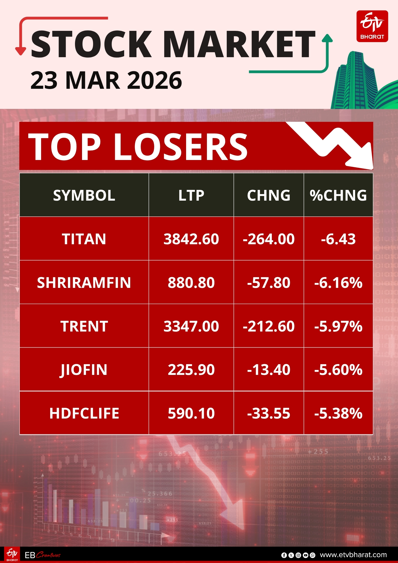 Stock Market