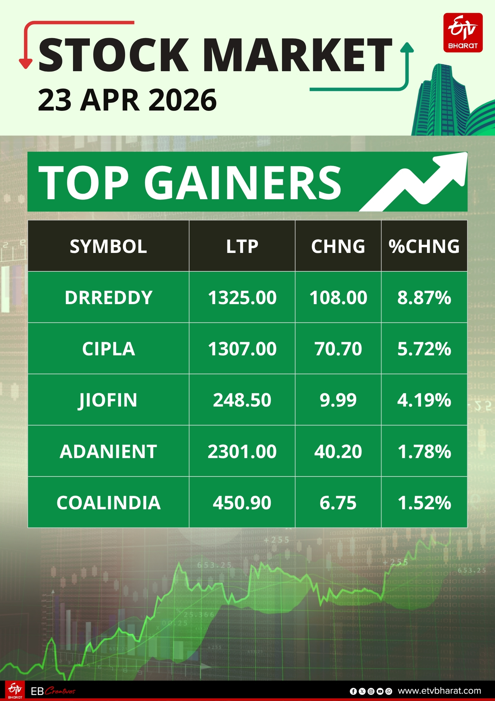 Stock Market